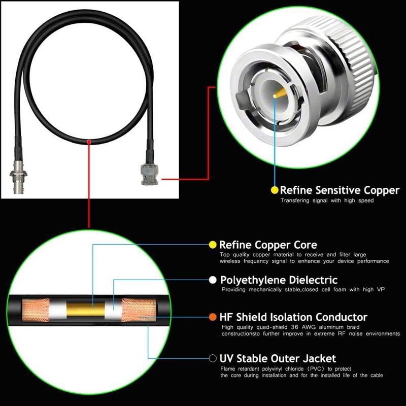 RhymKawa RS Premium BNC Coaxial Antenna Extension Cable Kit for Wireless Microphones - Noise-Shielded Copper Core Cables with Bulkhead Connectors (4-Pack) - Image 2